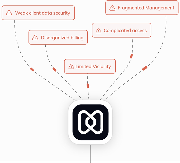 Problems without Hexnode UEM MSP