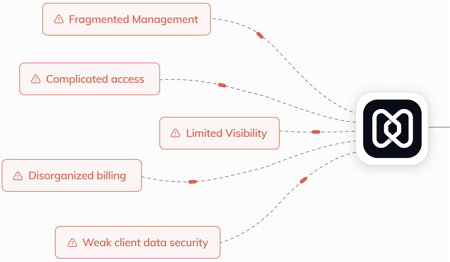 Problems without Hexnode UEM MSP